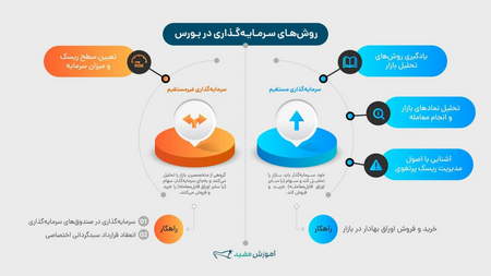 مزایای کسب مهارت معامله گری