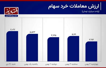 متنوع سازی در سرمایه گذاری