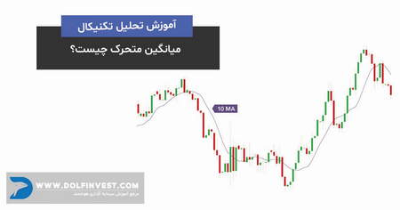 نکات کلیدی الگوی قیمتی فنجان و دسته