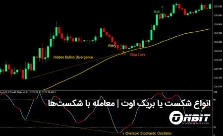 چگونه فروش خالص را محاسبه می کنید؟