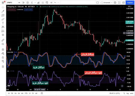 ریبیت در بازار فارکس