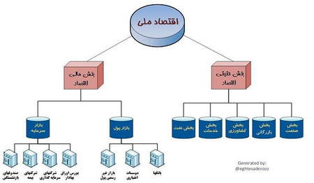 چگونه در بورس سکه و طلا خرید و فروش کنیم