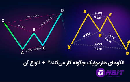 اهمیت روند فارکس