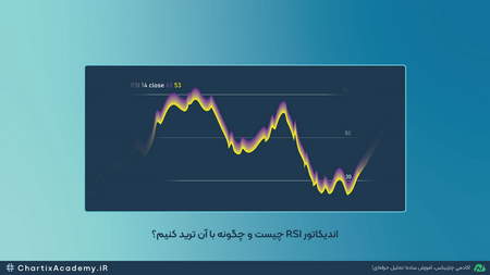 استراتژی میانگین متحرک حمایتی و مقاومتی