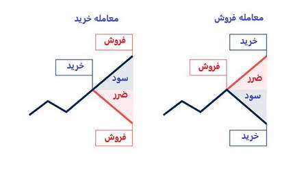 همکار آلپاری شوید