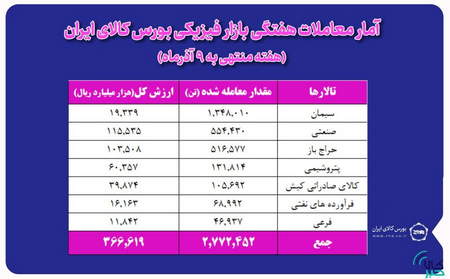 کتاب هفت گناه کشنده در معامله گری