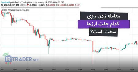 نحوه ورود و خروج از Coinbase