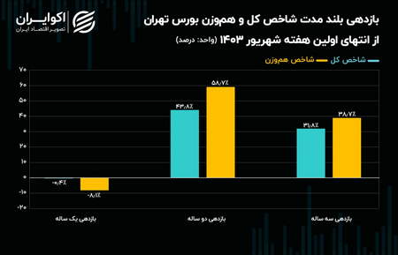 قیمت بیت کوین برچه اساسی تعیین می گردد؟