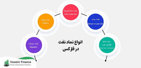 چگونه سیگنال بورس بگیریم