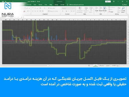 چگونه Rollover را انجام دهم؟