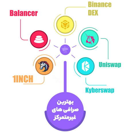 معامله کردن با نسبت بد ریسک به ریوارد