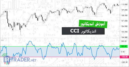 ریسکها و مزایای داراییهای مختلف