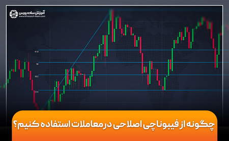 بازار خرسی به چه معناست؟