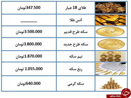 مفهوم ریسک و بازده در بازار سرمایه