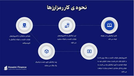 سیگنال مهم برای سرمایه گذاران بازار طلا