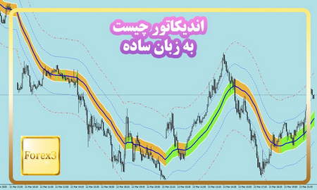 استراتژی میانگین متحرک