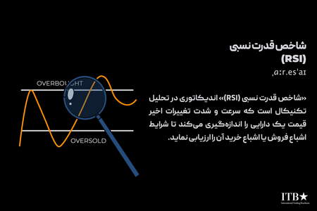 موارد استفاده توکن SPIRIT