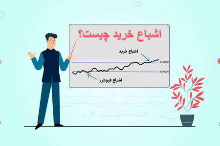 بهترین سرمایه گذاری در حال حاضر