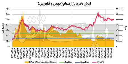 کنترل خود در بازارهای مالی و بورس