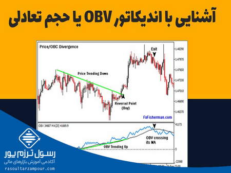 انواع سرمایه گذاران از نظر قبول ریسک