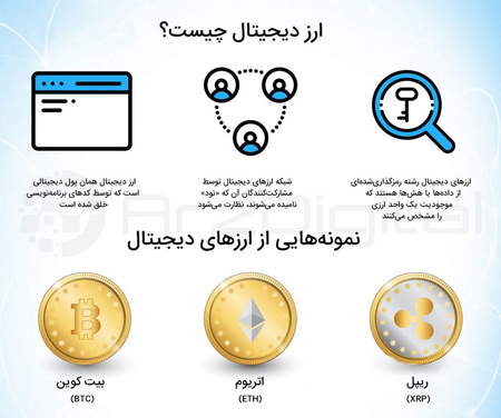 افت سهم اوراق بدهی از معاملات بازار سهام