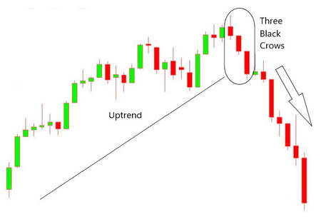 آشنایی با سبک Swing Trading