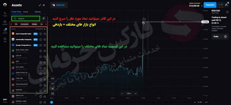 آینده بیت کوین