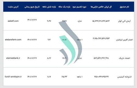 پولدار شدن در ایران