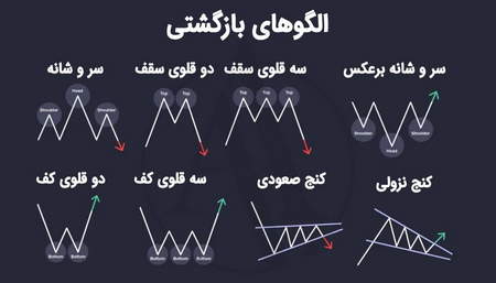 تعریف بازار سهام چیست؟