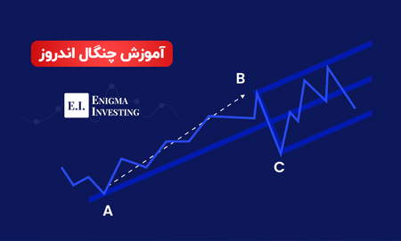 چگونه زمان تراکنش بیت کوین را پیگیری کنیم؟