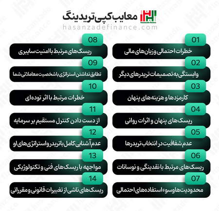 ثبت نام در صرافی هات بیت