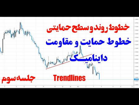 برورکرهای مطئمن باینری آپشن