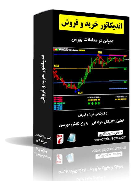 درک بهتر اختیارات