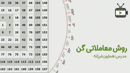 اوج و کف قیمتی جَعلی به چه معناست؟