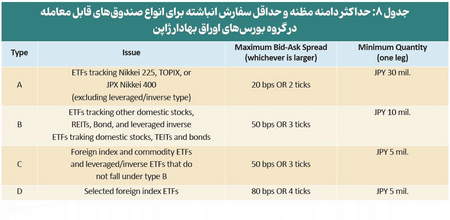 آیا سیگنال های خرید رامی شناسید؟