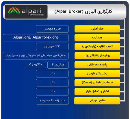 بورس چه زمانی به مدار صعودی باز خواهد گشت؟