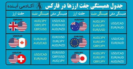 احتمال زیان در بازار سکه