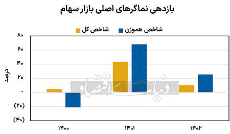 خرید و فروش حقوقی سهم