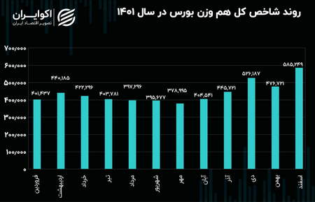 ابزار الیوت چیست ؟